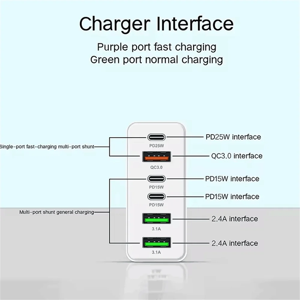 160W USB-C Wall Charger, Six-Port Fast Charging Power Hub