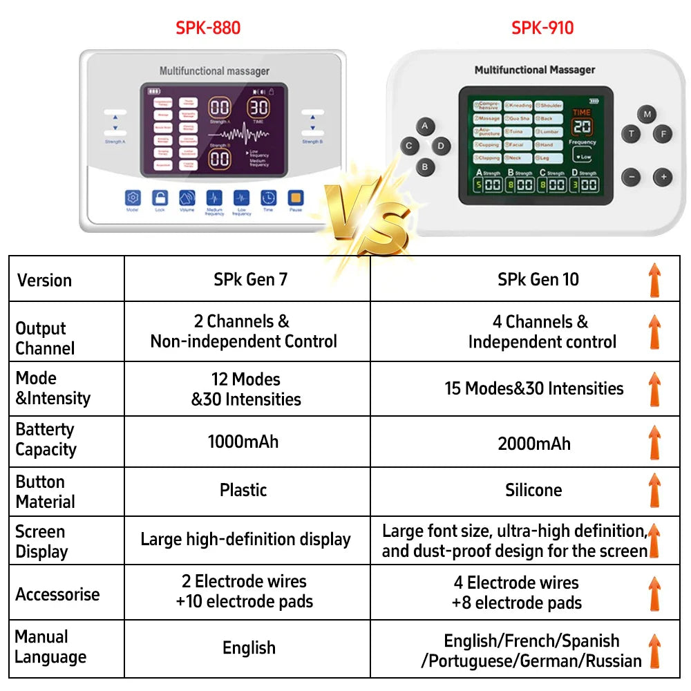 4-Channel Rechargeable EMS Massager With 30 Intensity Levels, 15 Modes