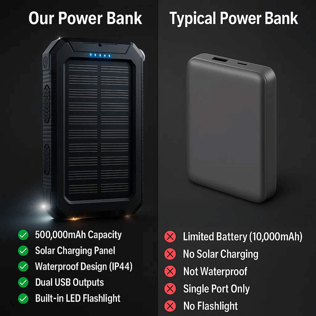 TerraNova TrailCharge 20000mAh waterdichte draagbare zonne-energiebank