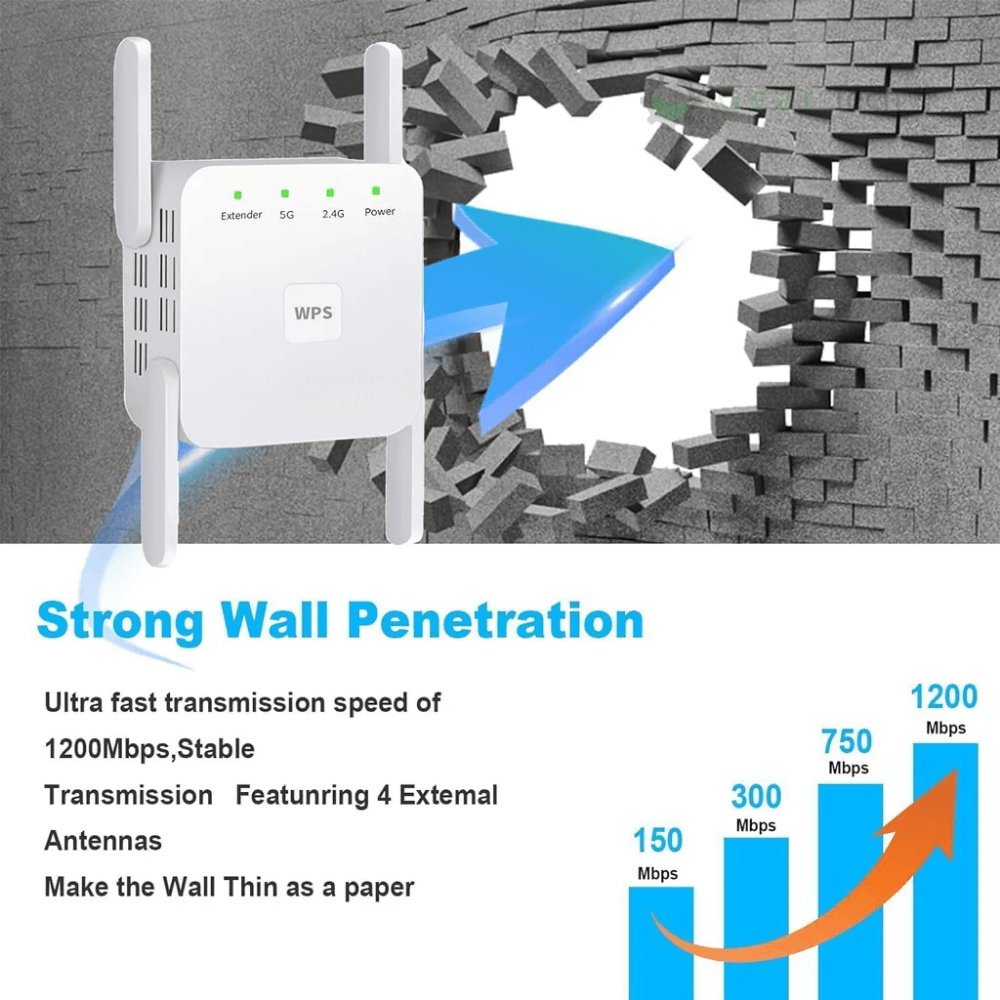 FluxWave X5 WiFi Signal Booster, 300 or 1200 Mbps Extender for UK Homes