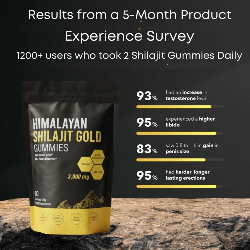 Premium Himalayan Shilajit Gummies for Energy, Focus & Recovery | Fioriscas