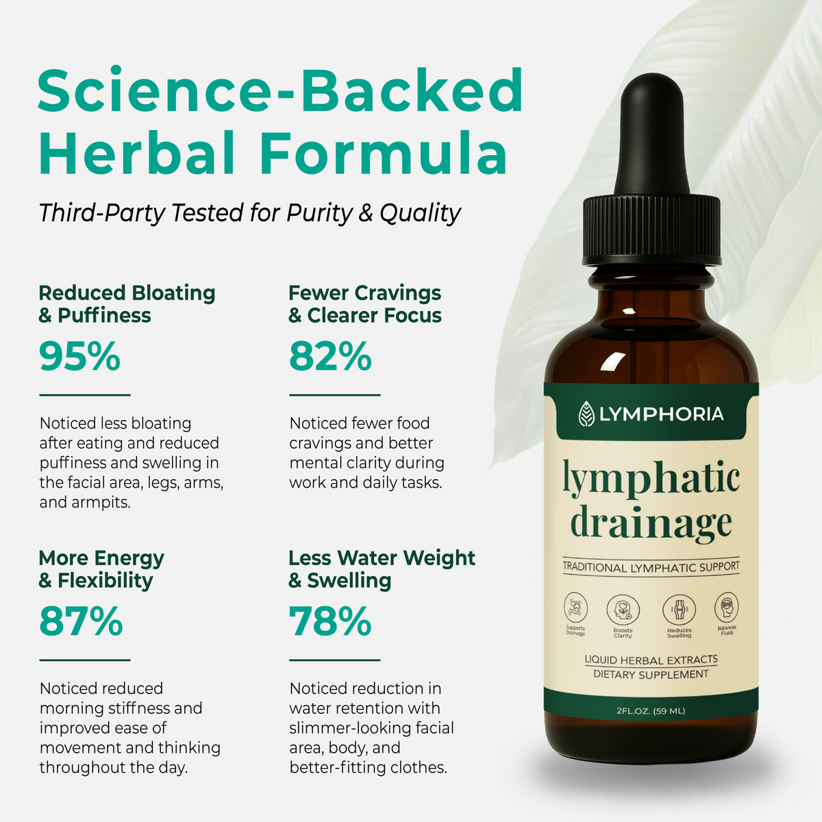 Lymphatic Drainage Herbal Drops with Traditional Botanical Extracts | Fioriscas