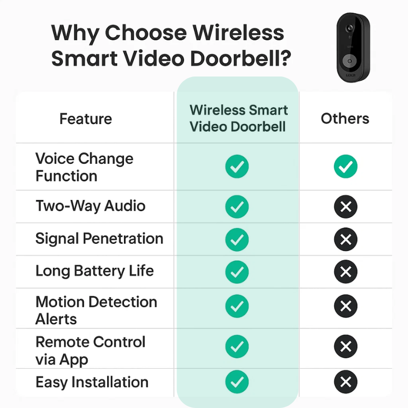 Bezdrátový videotelefon PulseGuard Pro s HD kamerou a obousměrným zvukem