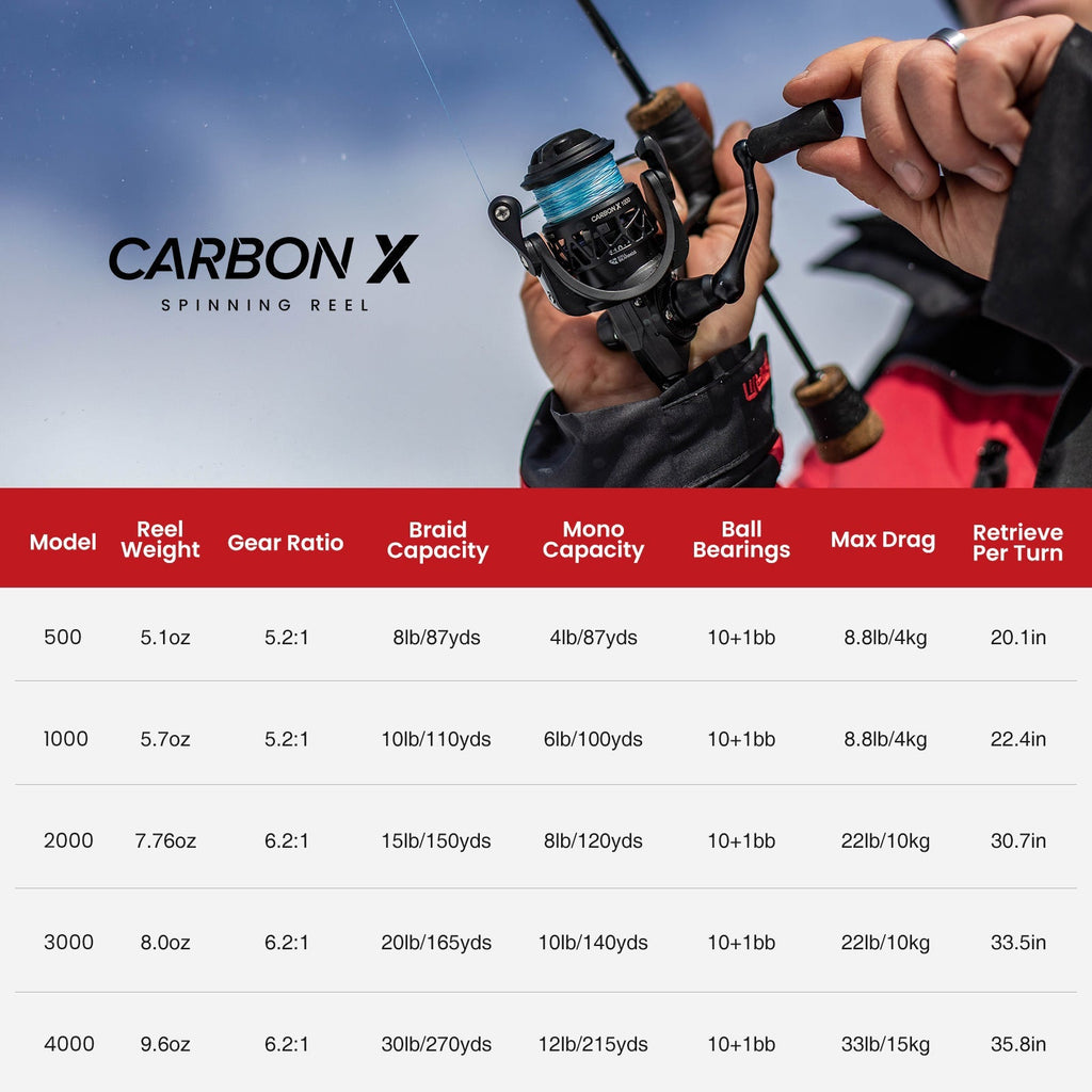 Naviják Piscifun Carbon X pro lov pod ledem, ultralehké velikosti 500 a 1000