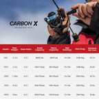 Naviják Piscifun Carbon X pro lov pod ledem, ultralehké velikosti 500 a 1000