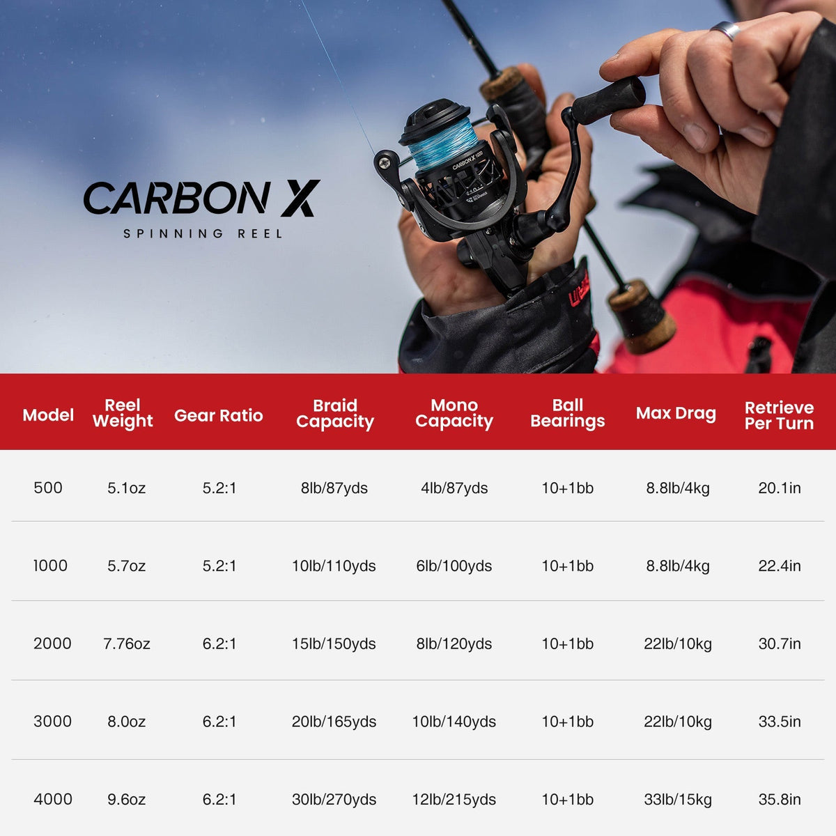 Naviják Piscifun Carbon X pro lov pod ledem, ultralehké velikosti 500 a 1000