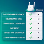 Dual-Band WiFi Range Extender For Home & Garden, AeroLink, Up to 1200 Mbps