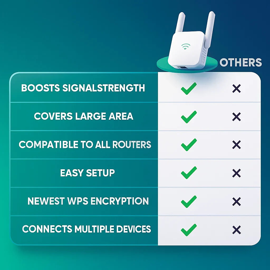 Dual-Band WiFi Range Extender For Home & Garden, AeroLink, Up to 1200 Mbps