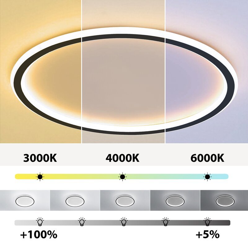 Quasso Aufputz-Deckenleuchte Modern LED Rund | Fioriscas