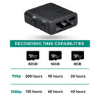 Mini 1080p Spy Camera With Night Vision and Audio, LuminaKey Nano