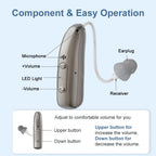 VeraHear Pro Rechargeable Aids With A Companion App