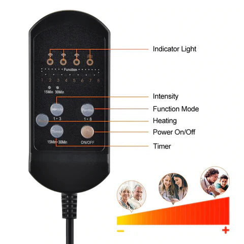 Heated Neck & Back Massage Cushion, AstraRelief Elite, Eight Motors