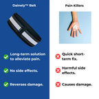 NovaFlex Lumbar Belt For Back And Hip Support And Comfort