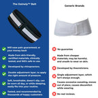 NovaFlex Lumbar Belt For Back And Hip Support And Comfort