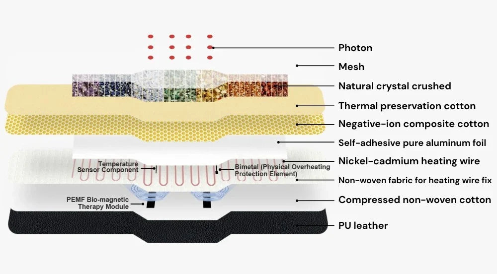 Dispositivo de terapia auricular com luz vermelha e aplicação de terapia sonora para alívio do zumbido | Fioriscas