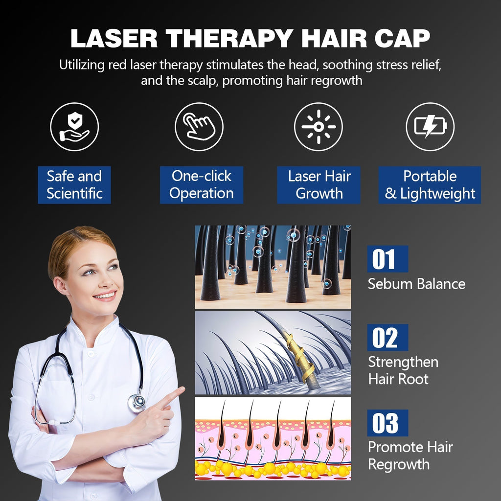 Cască laser purtabilă pentru păr rar și îngrijirea zilnică a scalpului | Fioriscas