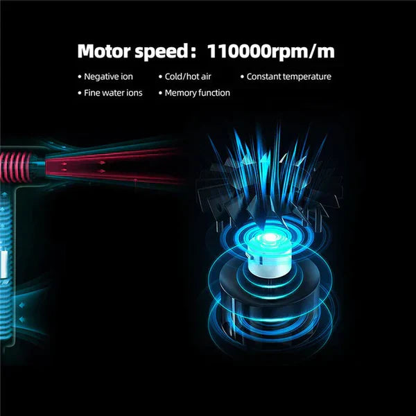 Hair Dryer NovaFlow Pro, Ionic Lightweight & Quick-Dry With Diffuser