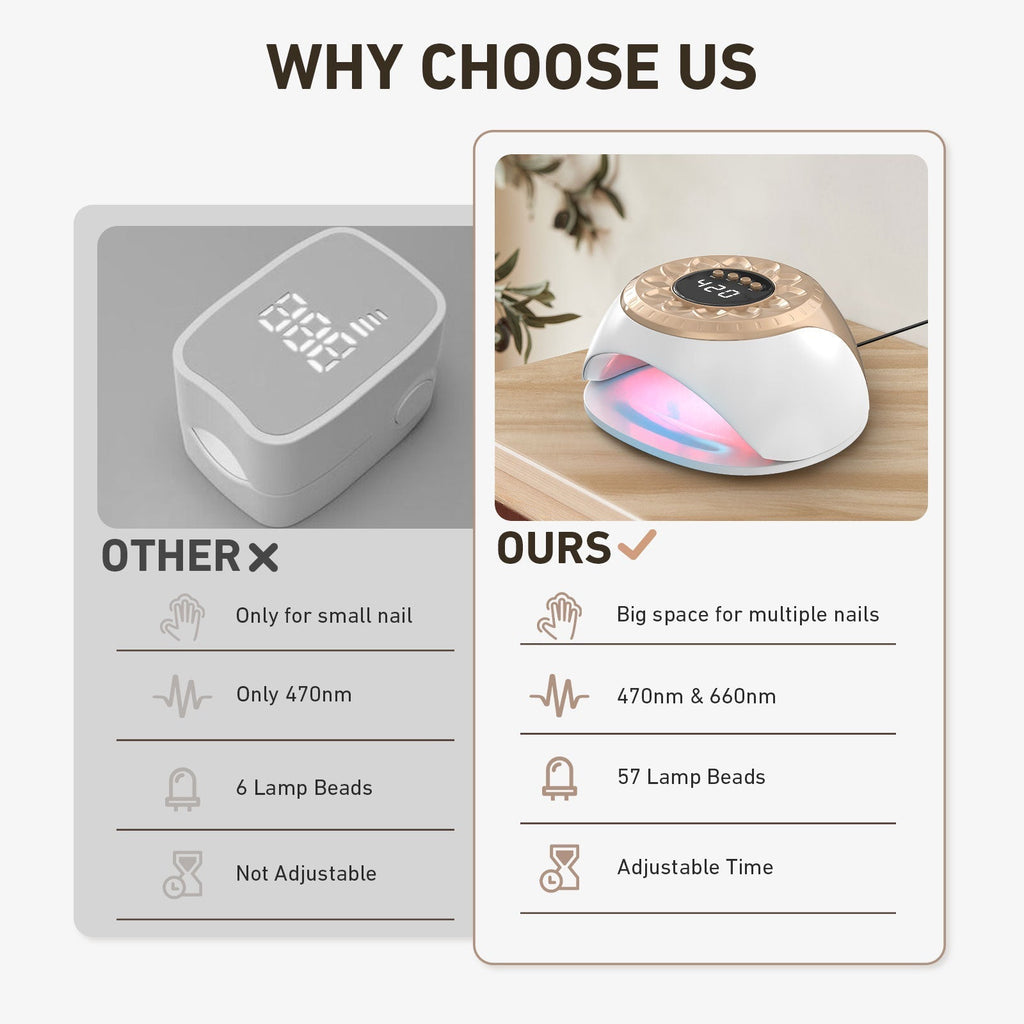 Nail Renewal Light-enhed – Blåt og rødt lys terapi for sundere, klarere negle | Fioriscas
