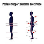 Chaussures de marche ergonomiques, légères comme une plume et offrant un bon maintien pour un confort quotidien