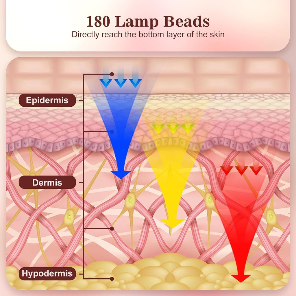 Glow Ritual – Freihändige LED-Lichttherapiemaske für strahlende, gesund aussehende Haut | Fioriscas
