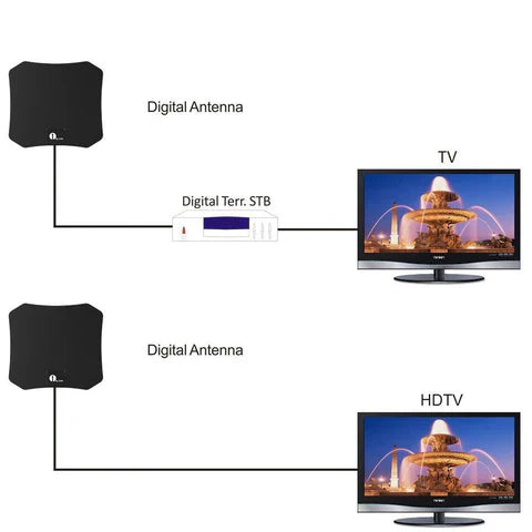 אנטנת HDTV פנימית NovaLeaf Pro, קליטה בעוצמה גבוהה ומוכנה ל־4K