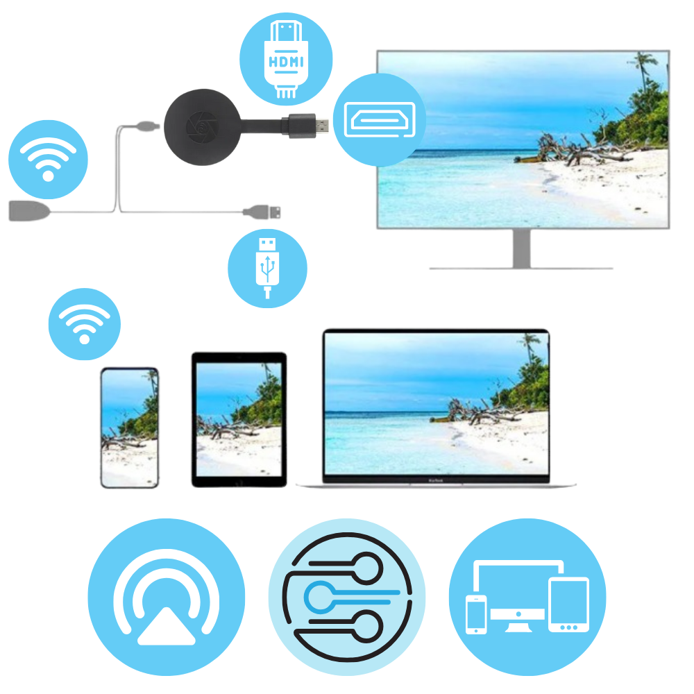 Dongle HDMI per trasmettere lo schermo del telefono alla TV, adattatore per il mirroring dello schermo in 1080p